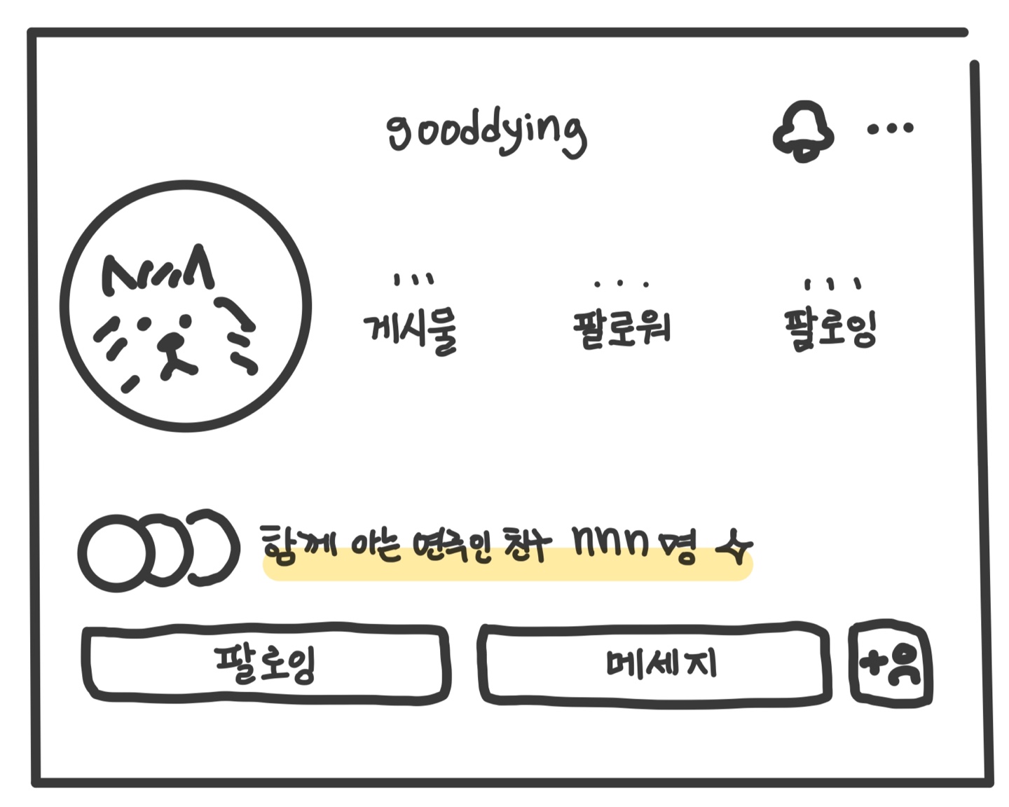 기획자 성다인의 인스타그램 프로필 화면을 검은 선으로 그린 일러스트. 상단 중앙에 gooddying이라는 아이디가 적혀있고 그 우측에 알람 버튼과 더 보기 버튼이 있다. 이름 아래 동그란 프로필 사진 영역에는 손으로 그린 강아지 그림이, 그 옆에는 게시물과 팔로워, 팔로잉 수를 알려주는 영역이 있는데, 구체적인 숫자가 적히는 부분을 점으로 그려넣었다. 그 아래 ‘함께 아는 연극인 친구 nnn명’이라는 문구에 노란색 하이라이트가 쳐져 있다. 그림의 가장 아래 팔로잉, 메시지 버튼이 있다.