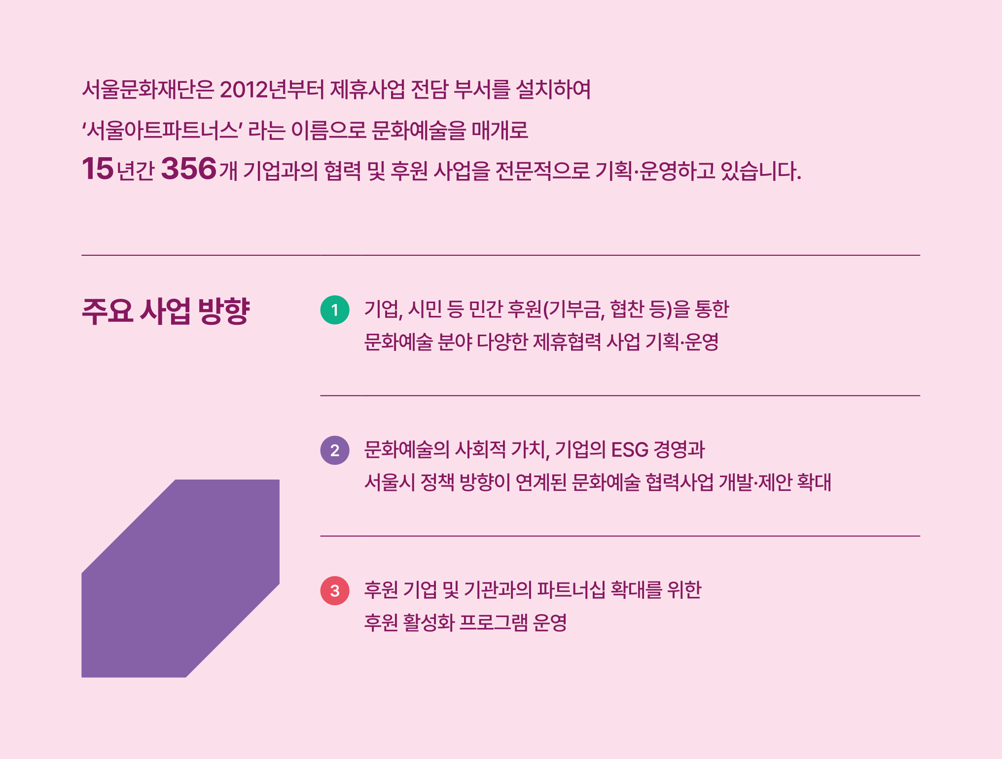 주요사업방향 이미지(아래 설명글 참조)