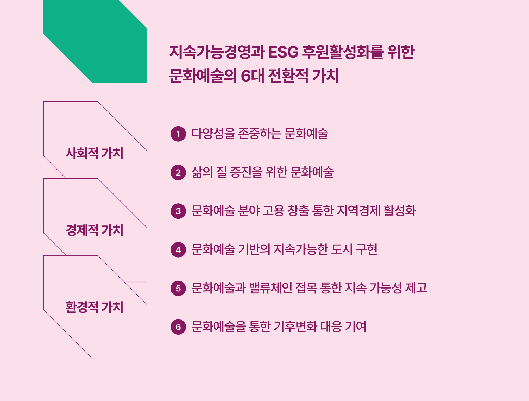 문화예술의 6대 전환적 가치 이미지(아래 설명글 참조)