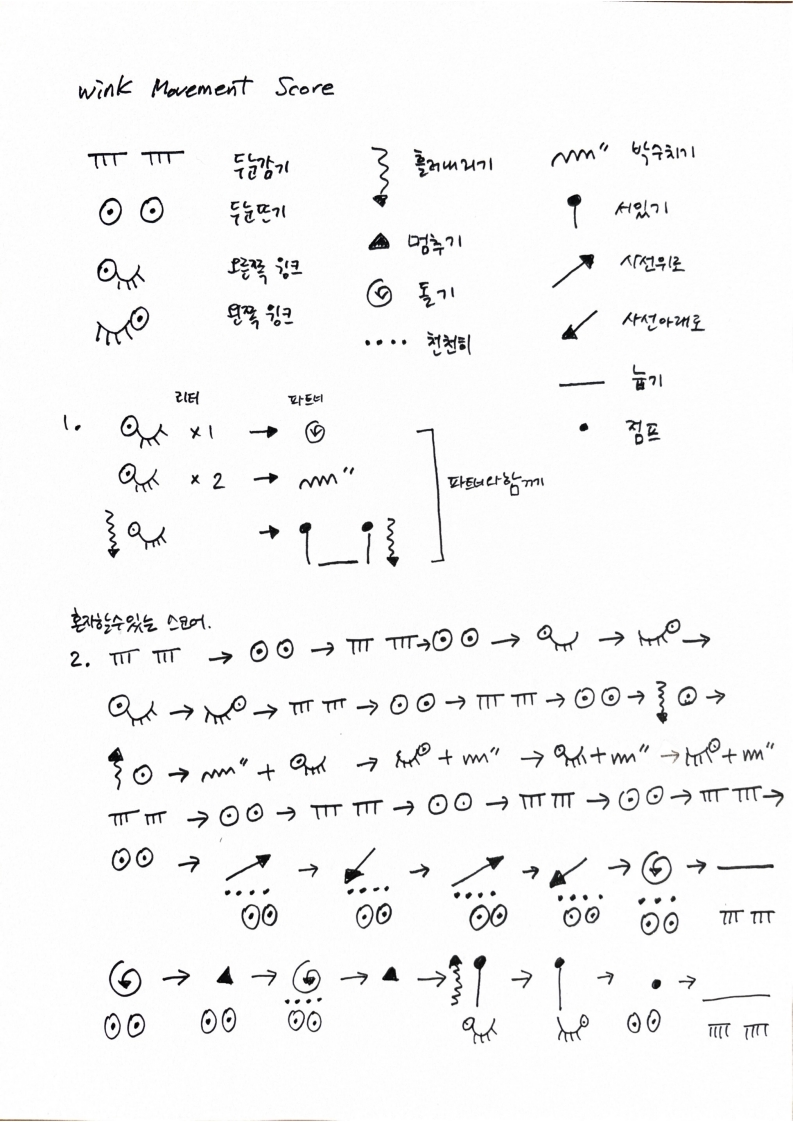 이윤정이 그린 윙크 움직임의 스코어. 두 눈 감기, 두 눈 뜨기, 오른쪽 윙크, 왼쪽 윙크, 흘러내리기, 멈추기, 돌기, 천천히, 박수치기, 서있기, 사선 위로, 사선 아래로, 눕기, 점프 등의 움직임이 간단한 그림으로 그려져 있다.